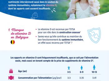 Infographie: Enfants & Immunité: Où trouver la vitamine D?