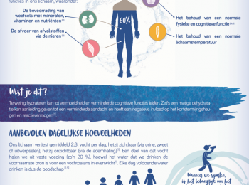 Infographiek hydratatie